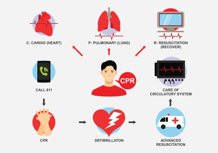 Resucitación Cpr Iconos Vector