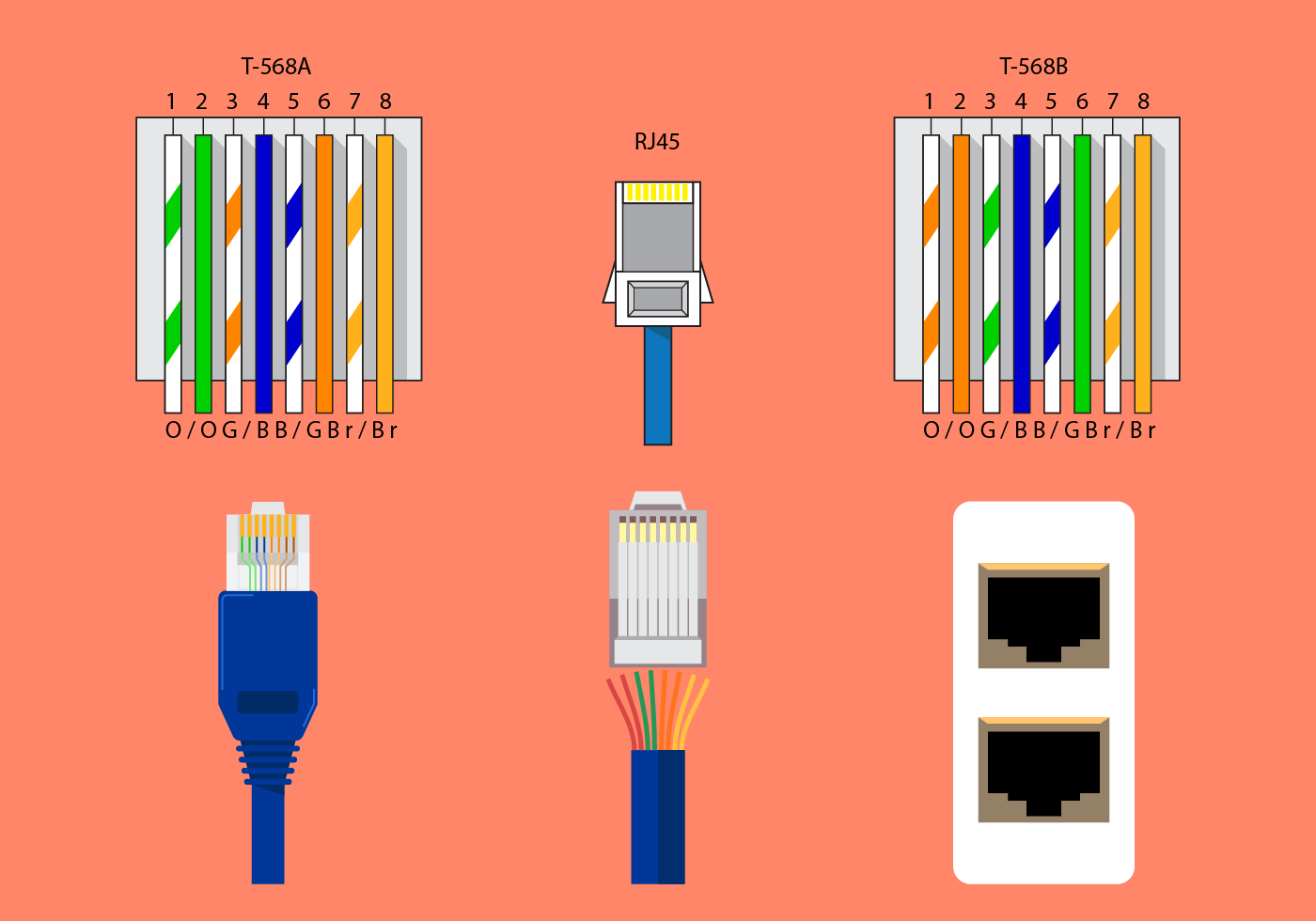 45 b 6 11. Распайка патч-корд rj45. Распиновка разъема rj45 Ethernet. Обжимка rj45 схема. Обжим rj45 b.