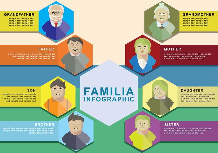 Familia Infografía Conjunto del vector