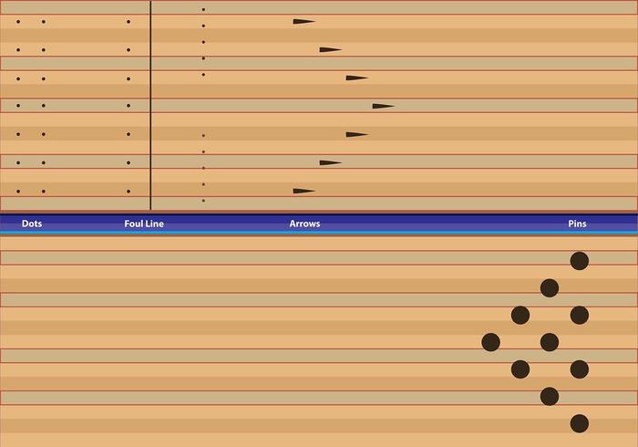 Bowling Lane Information Tips Bowling Lane Information Tips