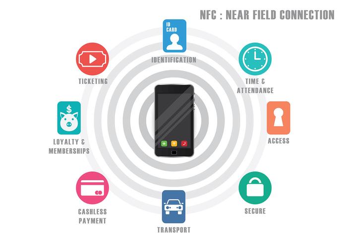 Vector brillante del icono de la NFC