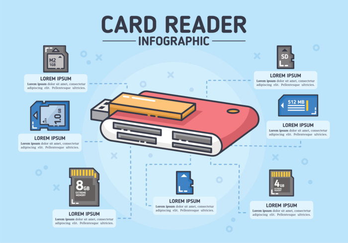 Card Reader Infographic vector