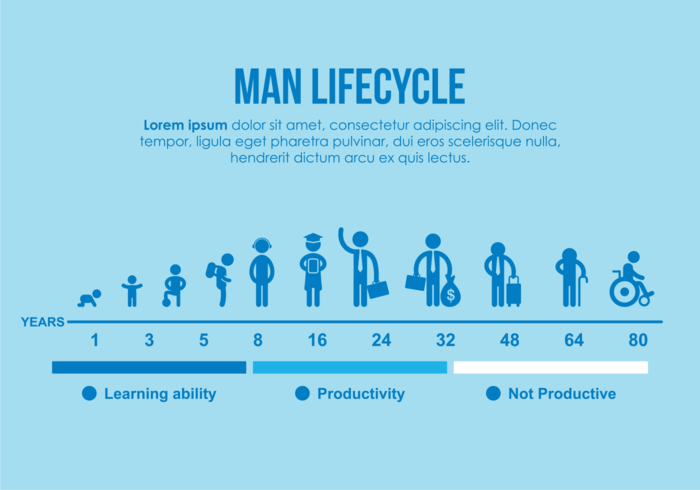 Ilustración del ciclo de vida del hombre vector