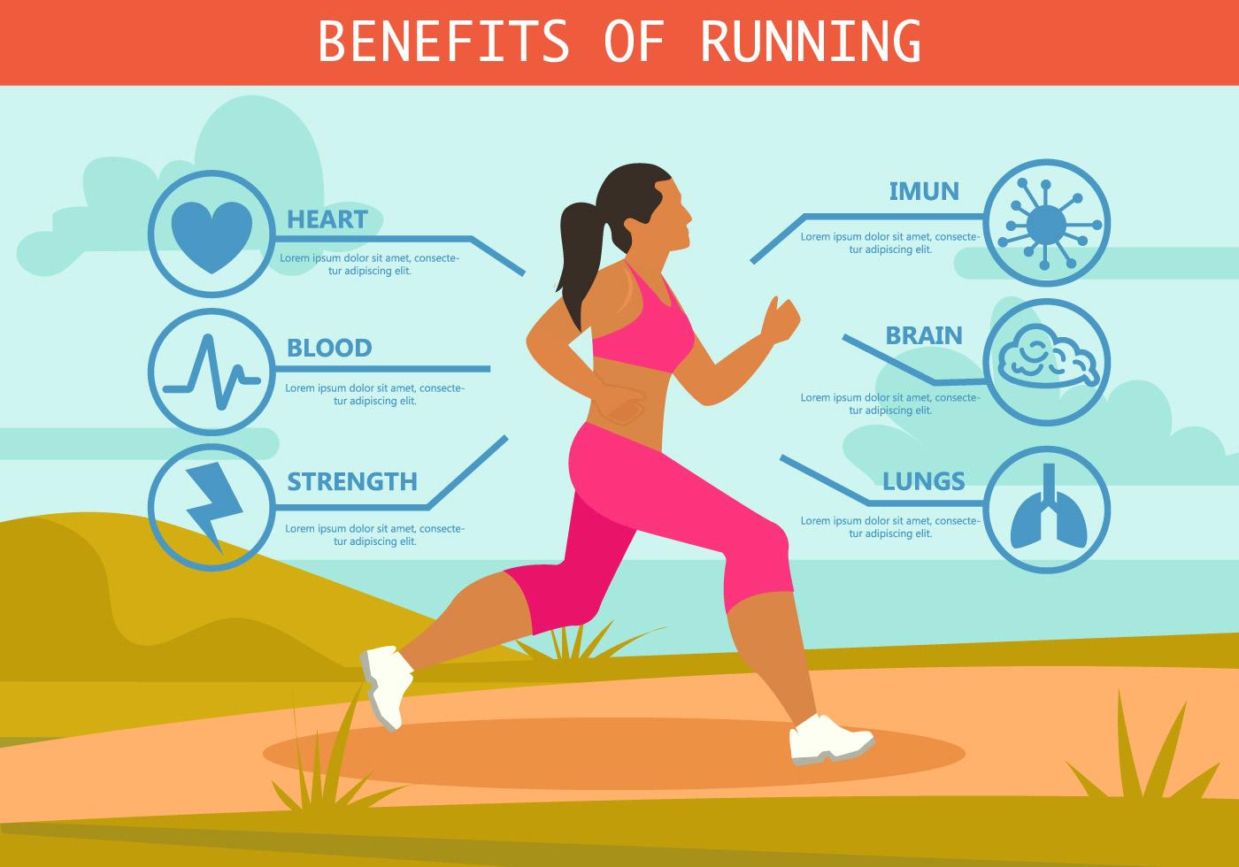 the benefits of running Walking and running offer numerous benefits, ranging from increased physical fitness to an enhanced sense of well-being because both walking and running. the benefits of running Walking and running offer numerous benefits, ranging from increased physical fitness to an enhanced sense of well-being because both walking and running.
