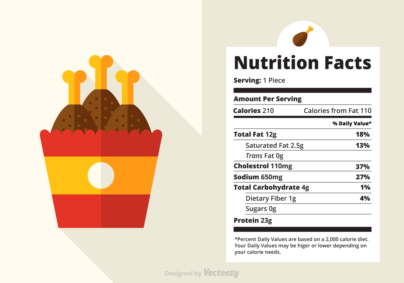 Download Nutrition Facts Of One Piece Fried Chicken Drumstick Vector for fr...