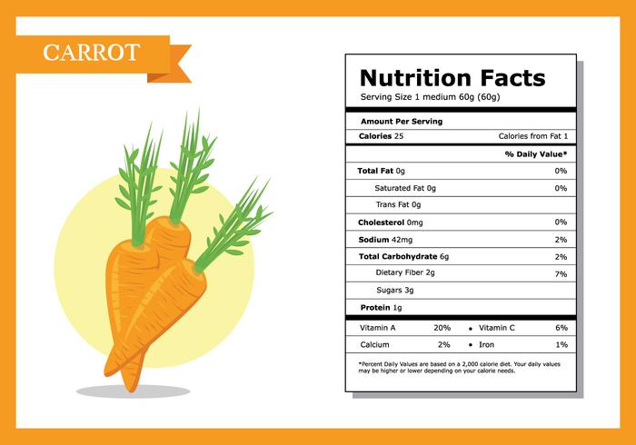 Nutrition Facts Carrot Vector