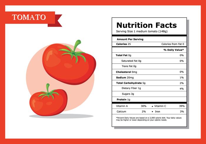 Datos Nutricionales Tomate Vector