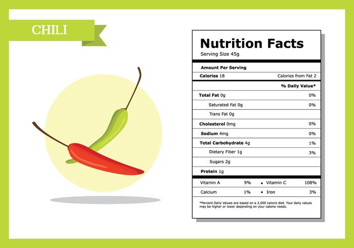 Nutrition Facts Chili Vector