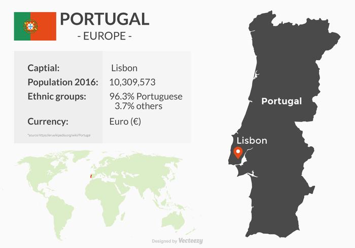 Mapa de Portugal con Geografía vector