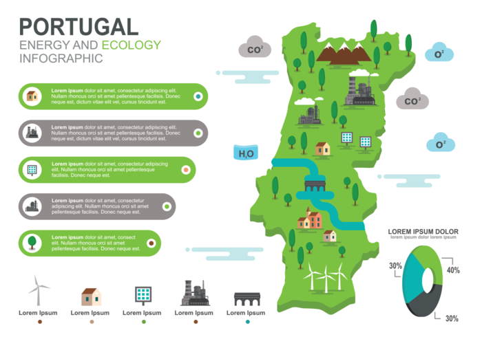 Portugal Mapa Infografía vector