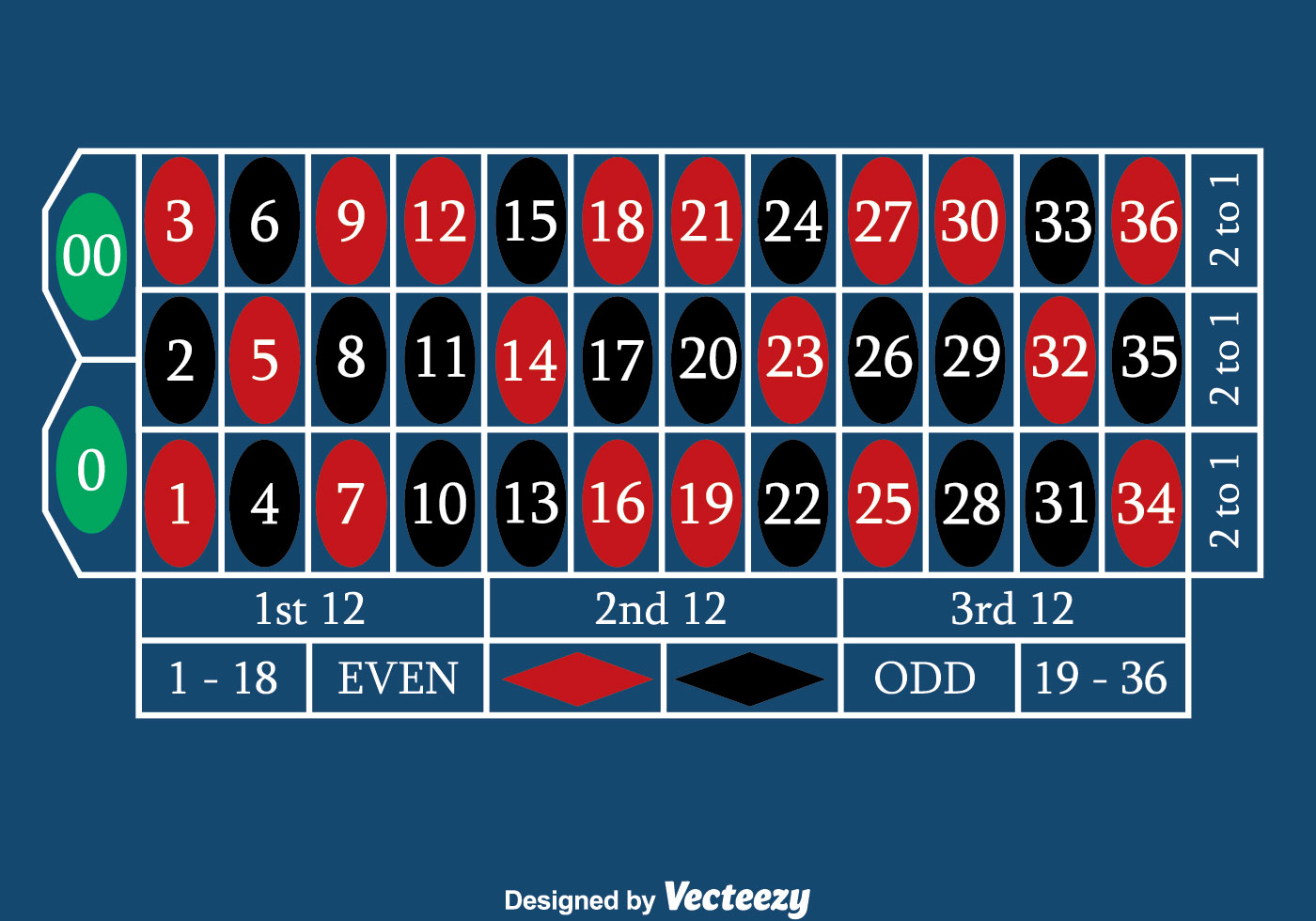 Blue Roulette Table Vector - Download Free Vectors, Clipart Graphics & Vector Art1400 x 980