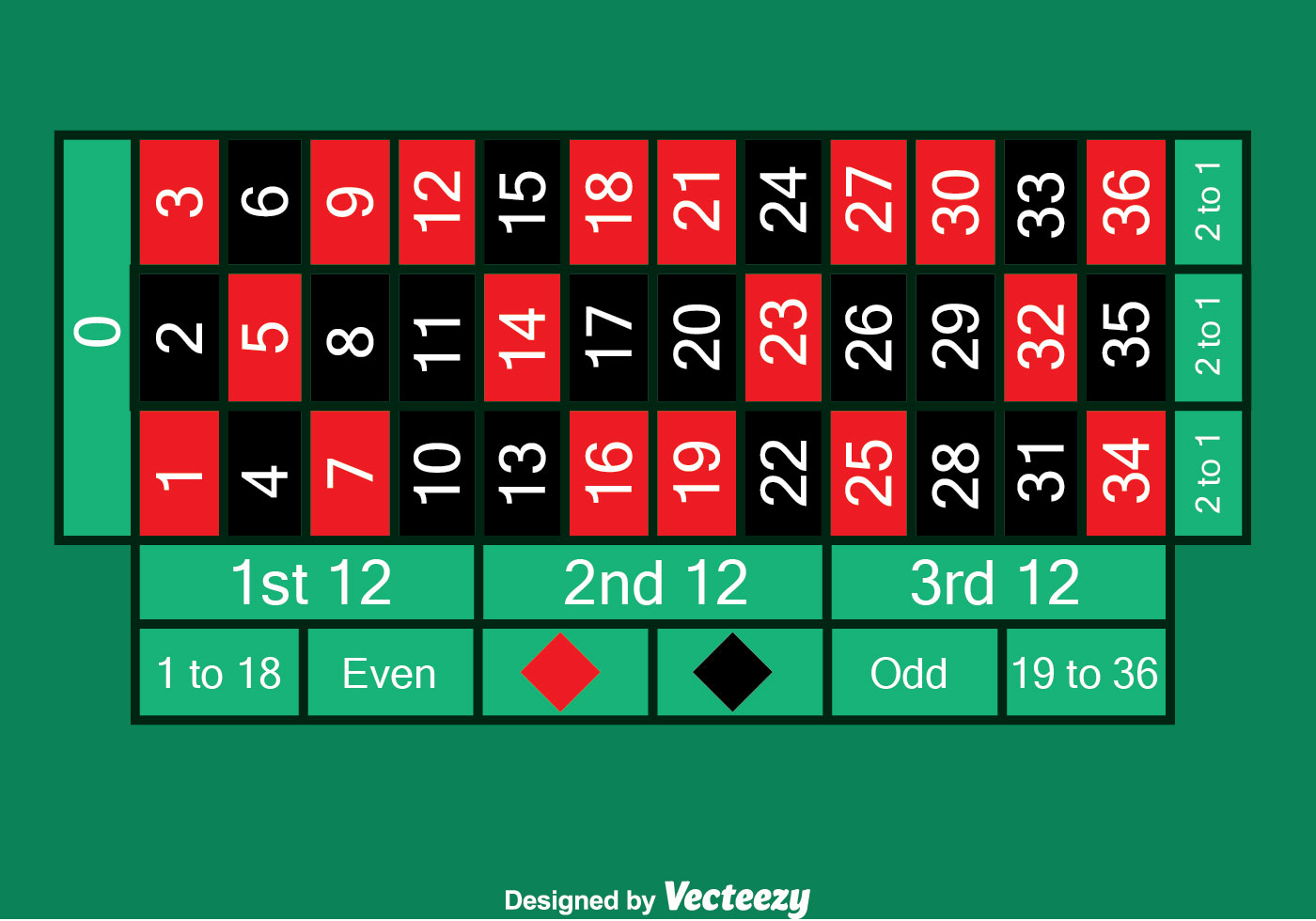 Multi video poker Multi video poker