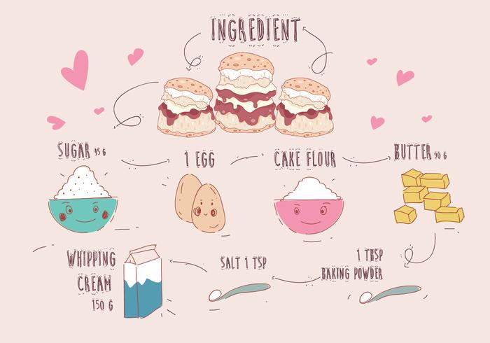 Scone Ingredient Vector