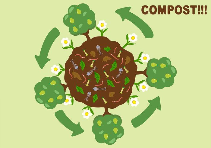 Compost Poster Background Vector