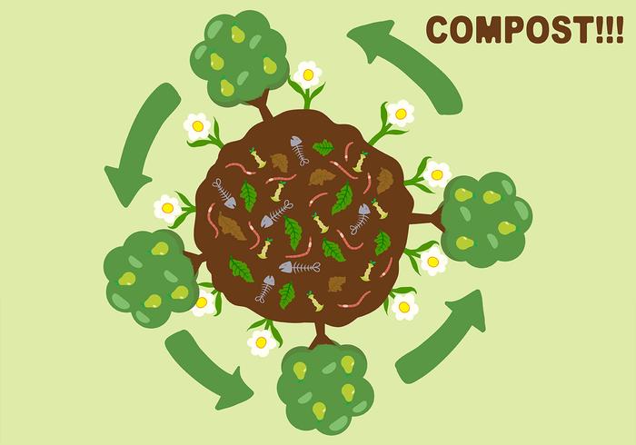 Compost Póster Vector de fondo