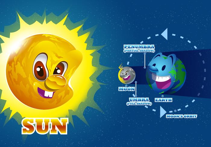 Total Solar Eclipse Diagram Vector