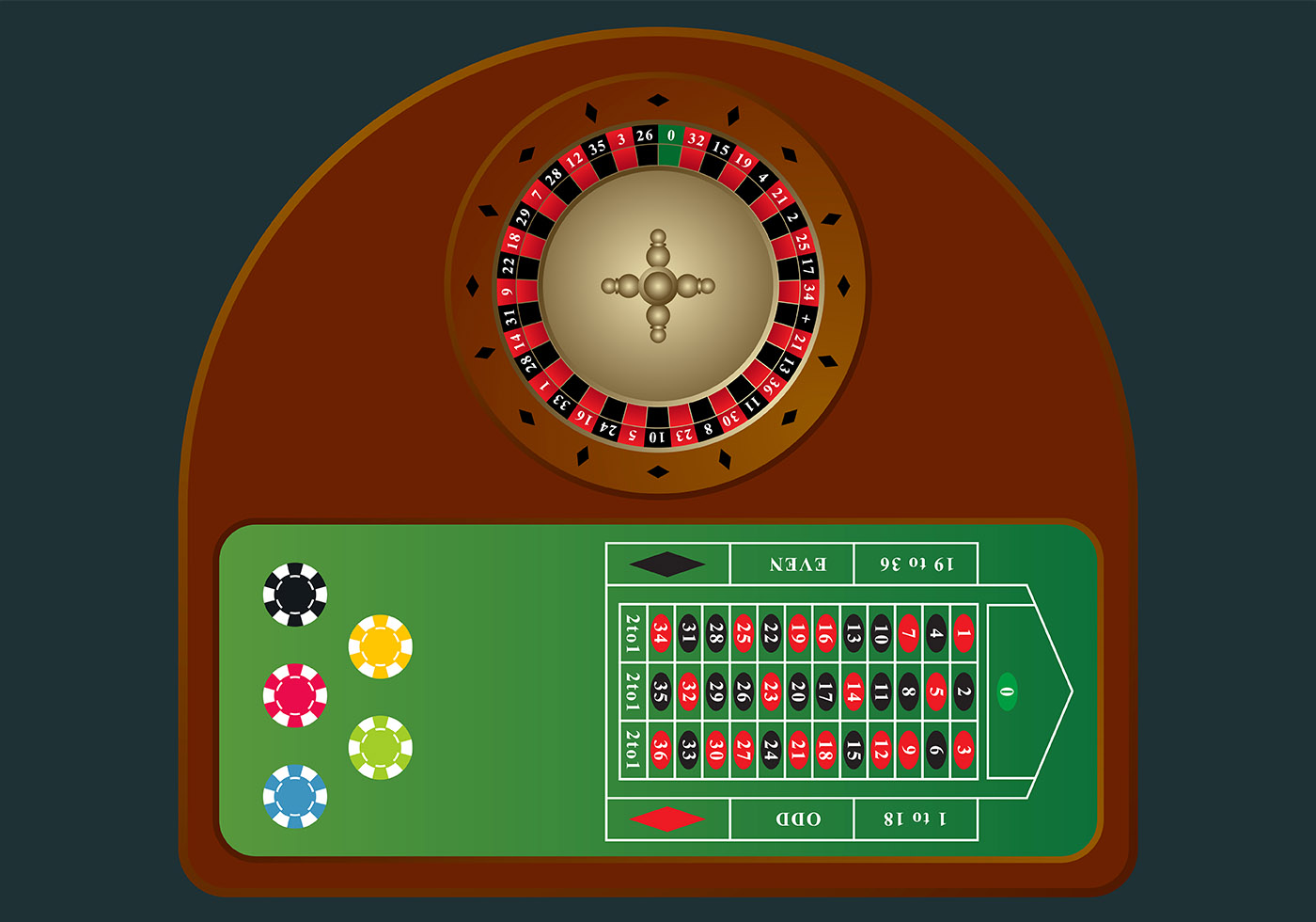 Roulette Simulator - Simple