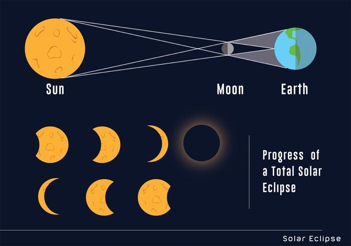 Vector Solar Eclipse