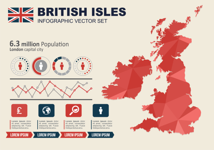 British Isles and republic of Ireland Infographic vector