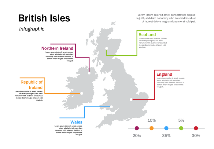 British Isles and Republic of Ireland Infographic vector