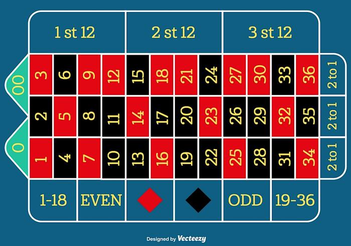 Tabla de la ruleta del vector para cualquier proyecto