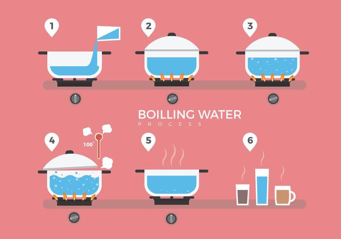 Ilustración del vector del proceso del agua hirviente plana