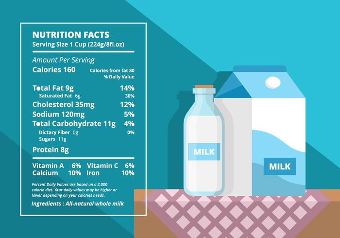 Milk Nutrition Facts Illustration vector