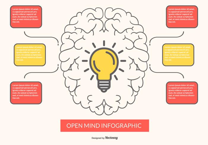 Open Mind Infographic Illustration vector