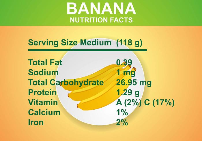 Datos nutricionales de plátano Vector