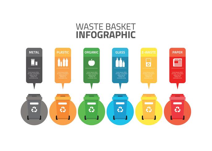 Waste Baskets Infographic Free Vector