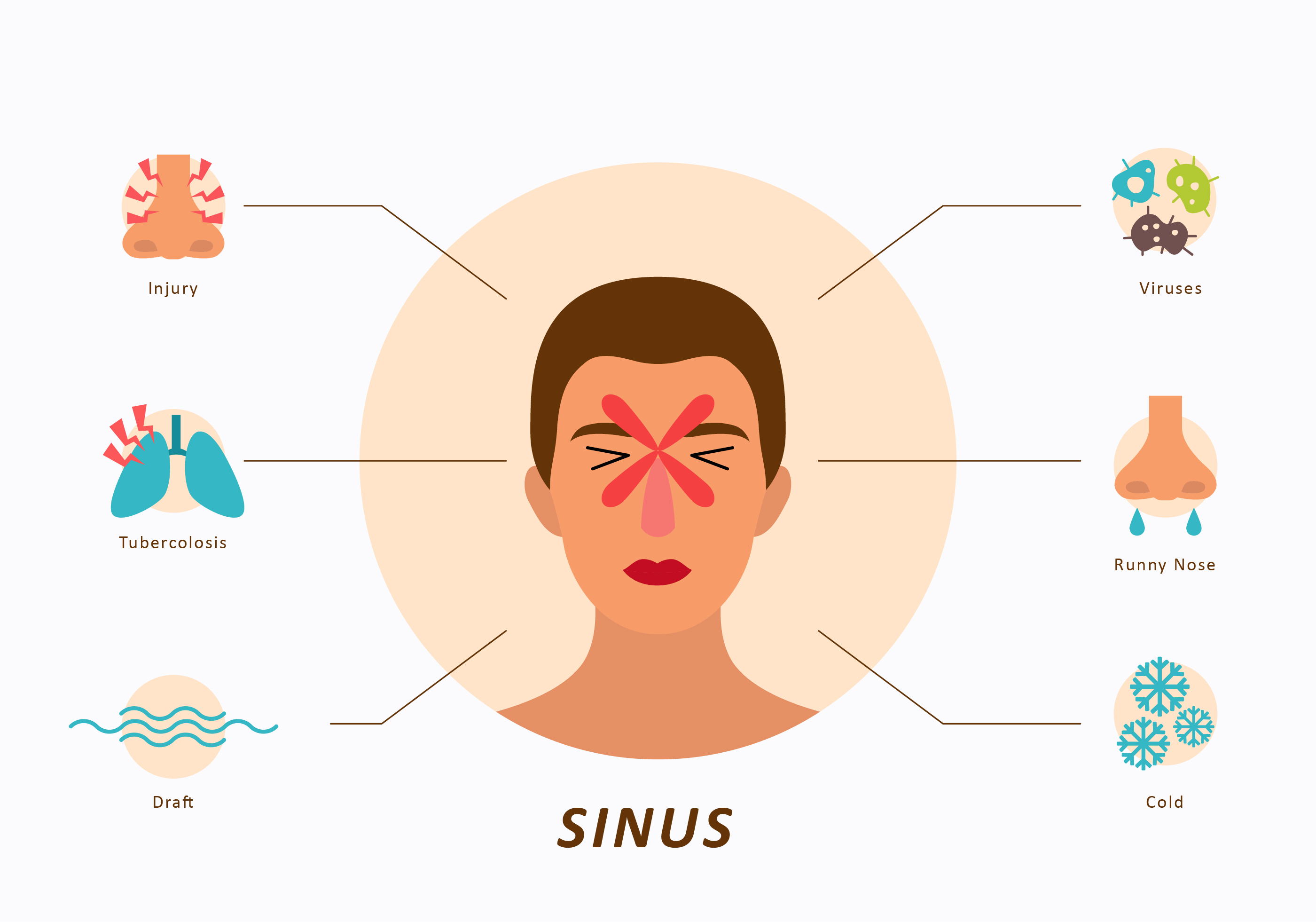 Flat Face and Sinus Icon - Download Free Vectors, Clipart Graphics & Vector Art2800 x 1961