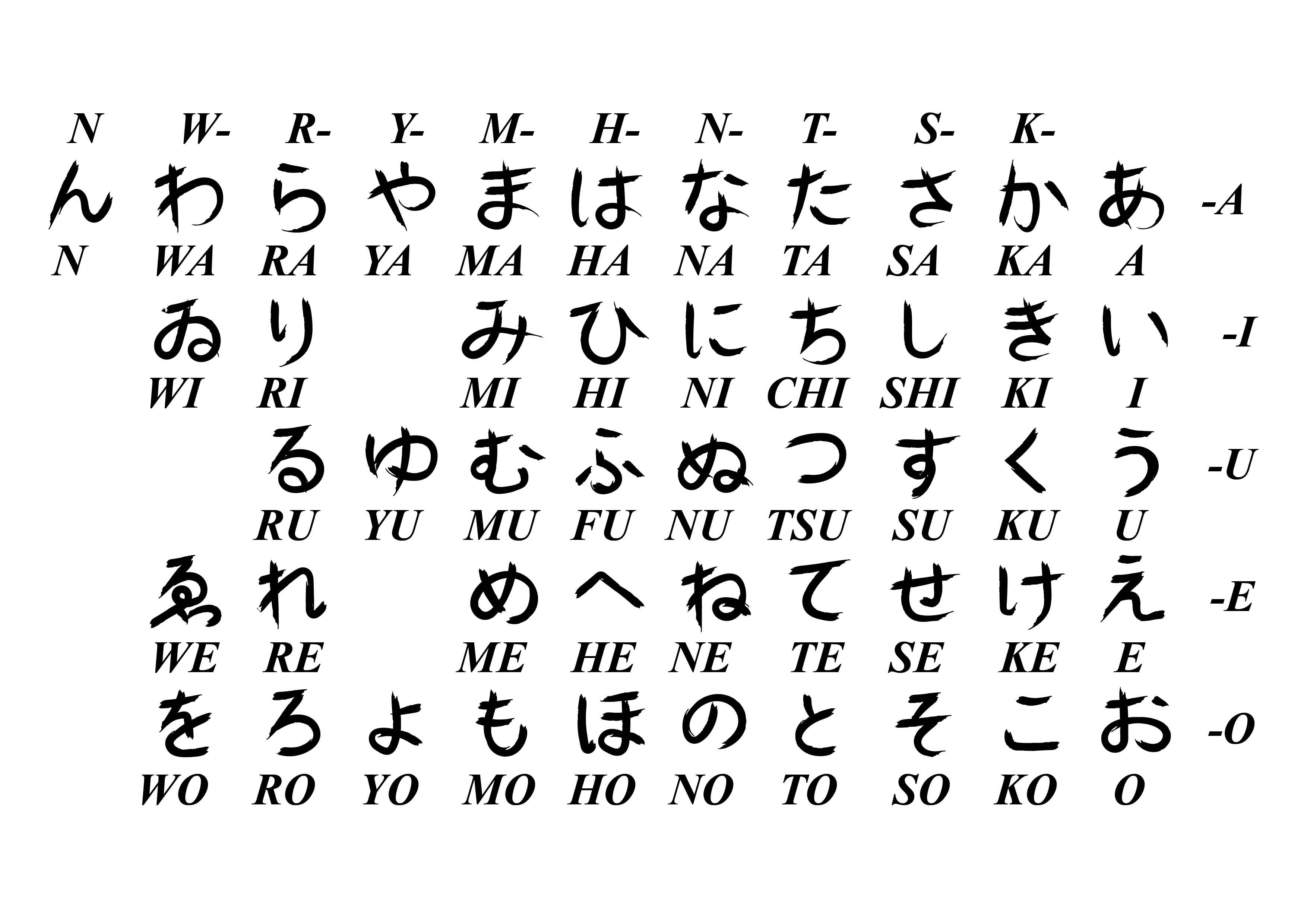 Letras del abecedario en japones