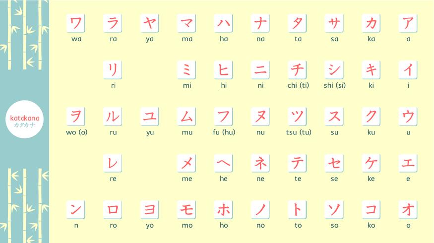 Katakana Chart Free Vector 171648 Vector Art at Vecteezy