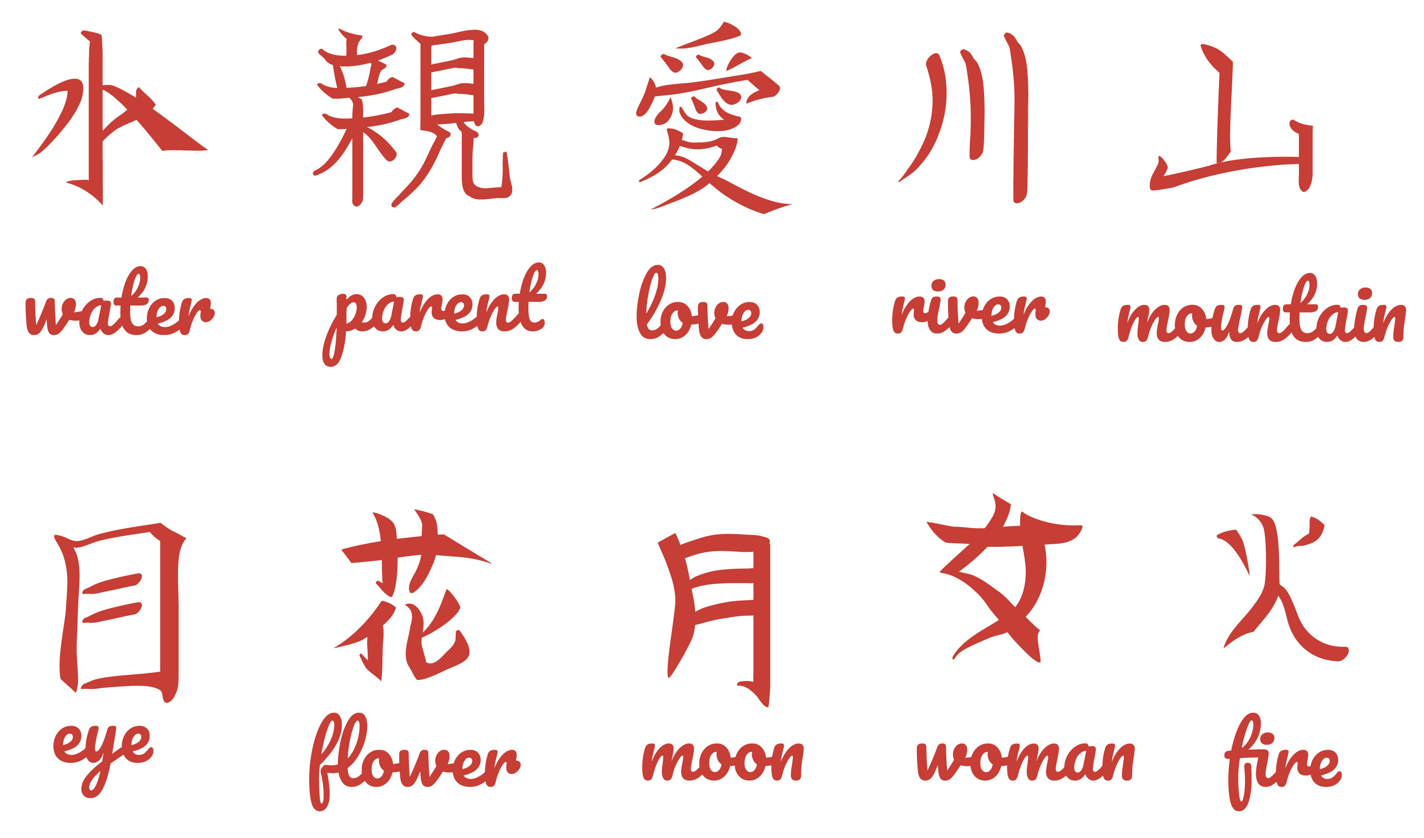 Japanese Alphabet
