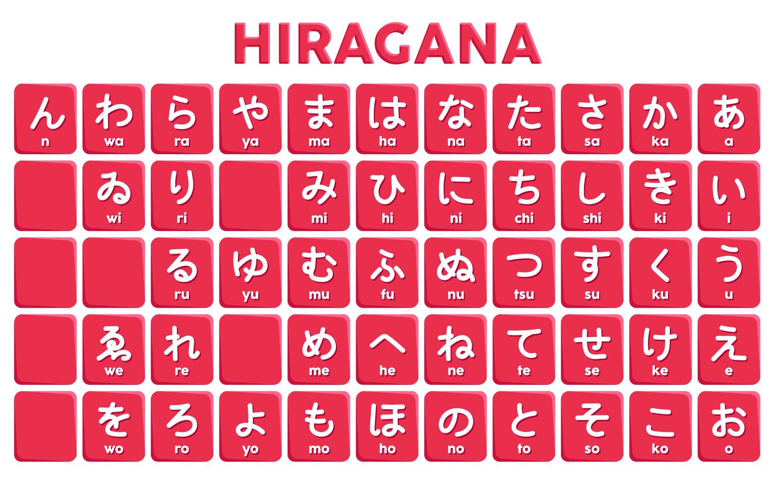 Hiragana Alphabet 171662 Vector Art at Vecteezy