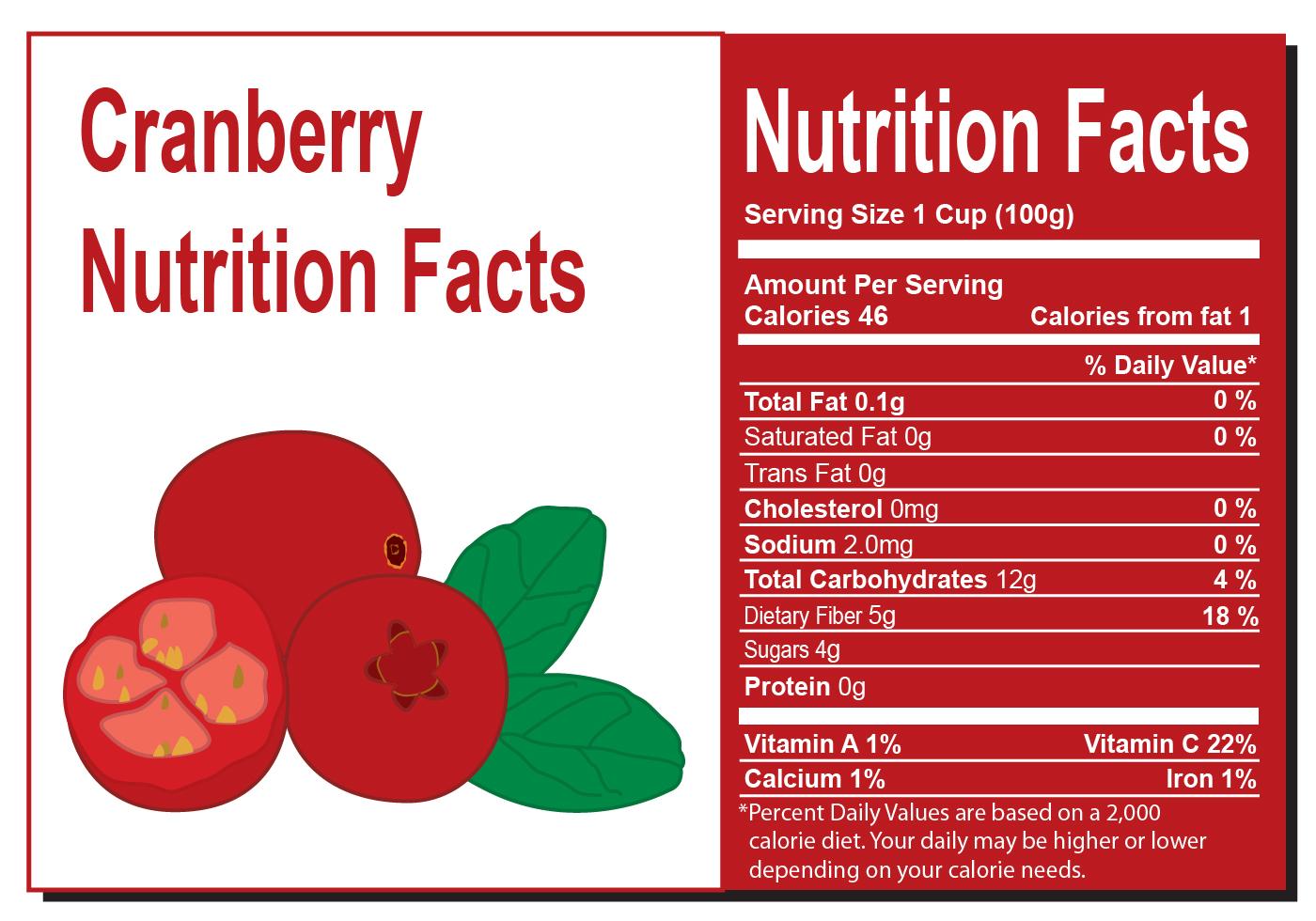 Cranberries Nutrition Fact 172069 Vector Art At Vecteezy Cranberries Nutrition Fact 172069 Vector Art At Vecteezy