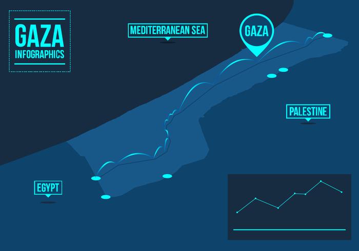 Vector libre de la infografía de Gaza