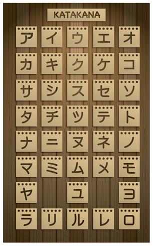 Vector libre de las letras japonesas de Katakana