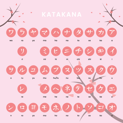 vector alfabeto katakana