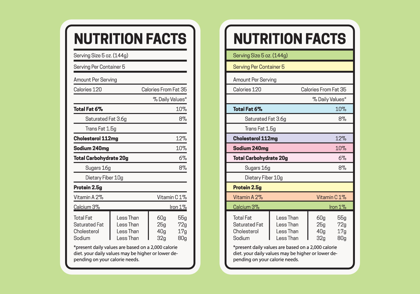 Download Nutrition Facts Table for free.