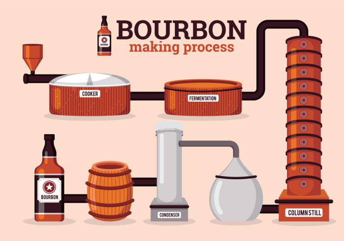 Proceso de fabricación de Bourbon vector