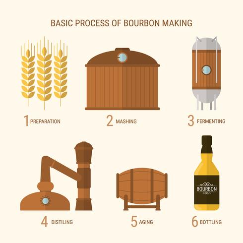 Proceso de fabricación de Bourbon plano vector