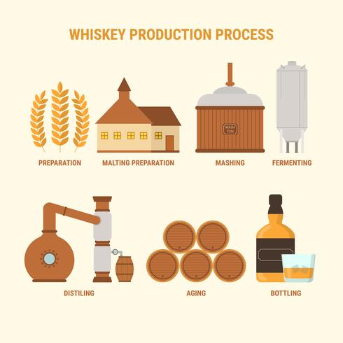 Set Of Bourbon Making Process vector