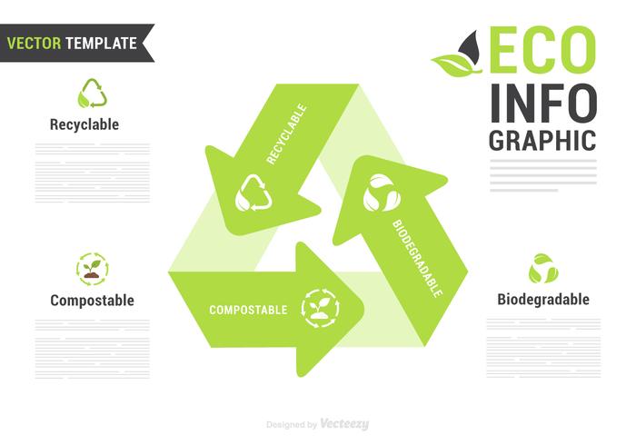 Eco Infographic reciclable, biodegradable y compostable vector