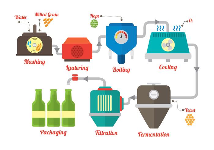 Ilustración de proceso de fabricación de Bourbon vector