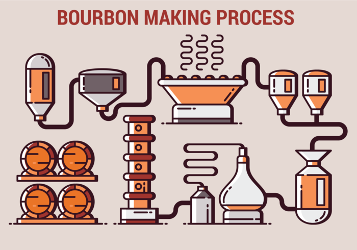 Bourbon Making Process vector