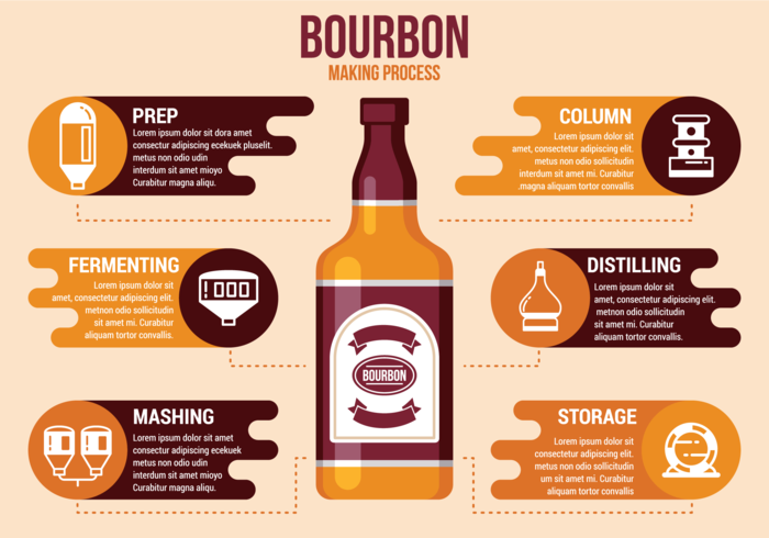 Proceso de fabricación de Bourbon vector