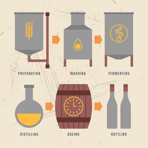 whisky haciendo ilustración vectorial vector