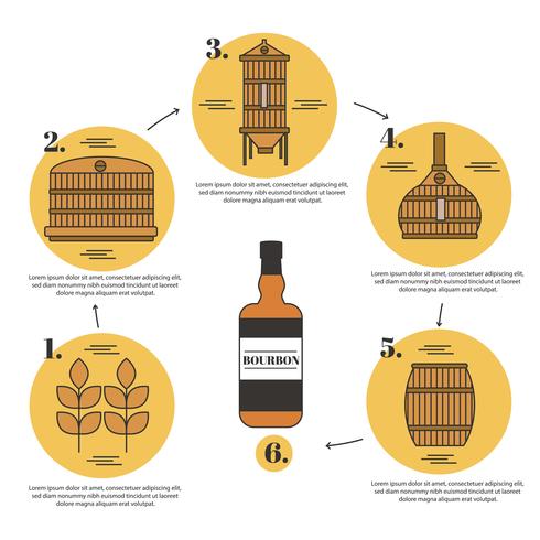 vector de proceso de fabricación de bourbon plano