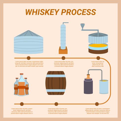 Vector plano del proceso de Bourbon